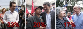 Tracking do PT aponta vantagem de Haddad