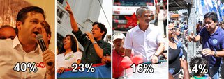 Nova pesquisa aponta para segundo turno no Recife