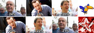 Guerra de trackings em SP: quem tem razão?