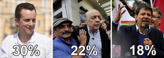 Datafolha ainda mostra Serra à frente de Haddad