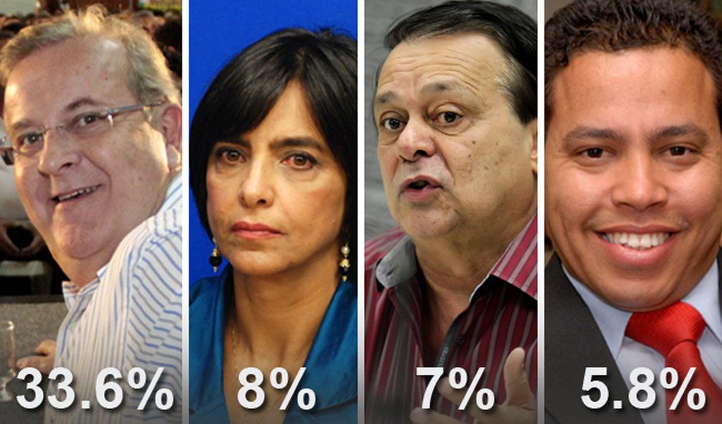 Candidatos oscilam para baixo em pesquisa Serpes