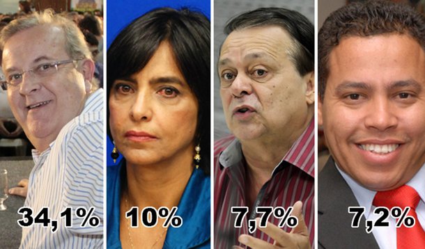 Paulo lidera em Goiânia, mostra pesquisa Serpes