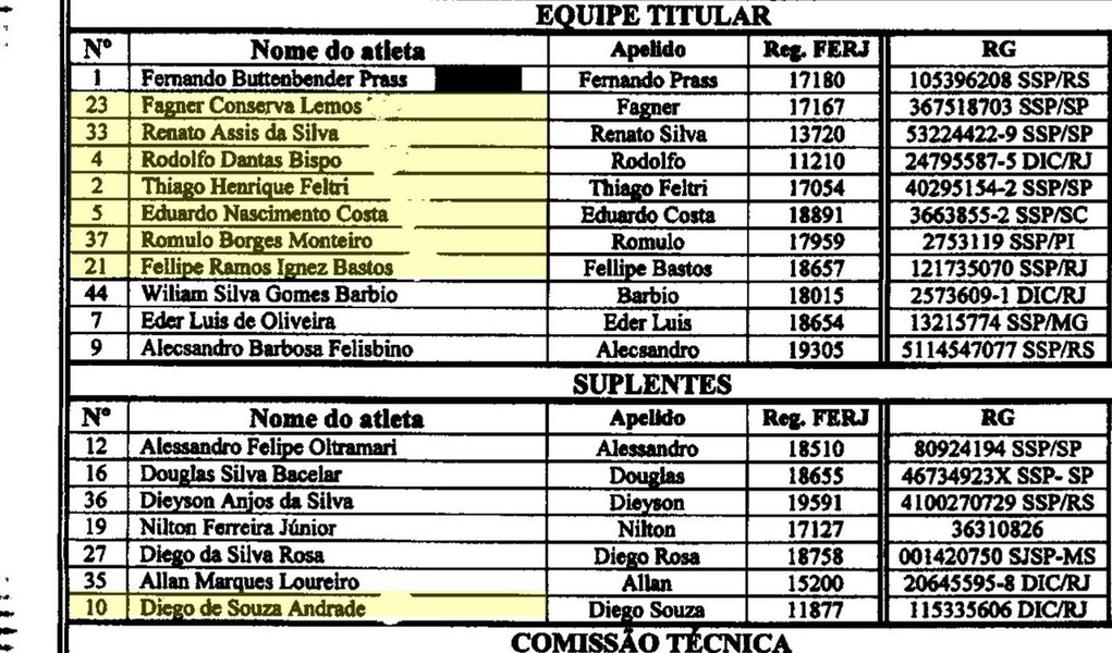 Federação apaga expulsões de clássico Vasco e Flamengo