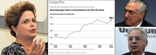 A situação dos jovens brasileiros nunca foi tão desesperadora como agora; desde a derrubada da presidente Dilma, no golpe articulado por Fernando Henrique Cardoso e Michel Temer, com sua 'ponte para o futuro', o desemprego na faixa etária entre 18 e 24 anos, praticamente dobrou, passando de 15,8% para 28,1%