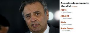 Depois de virar réu por corrupção e obstrução judicial, o nome do senador Aécio Neves (PSDB-MG) ficou entre os temas mais comentados no Twitter mundial; "Só ele e a irmã dele acreditam em sua inocência", publicou o internauta Marco Moreira; o perfil @JornalismoWando comentou: "Aécio é peso morto no jogo político e tem zero influência eleitoral. O PSDB tava louco pra se livrar desse encosto"