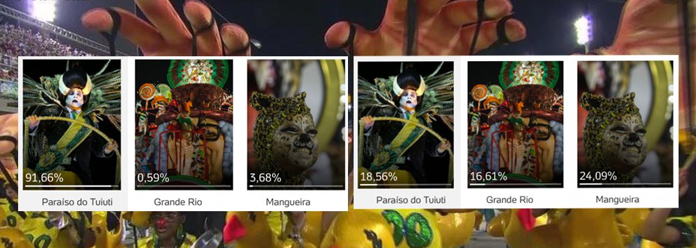 A Paraíso do Tuiuti aparecia ontem à noite com 94% dos votos na enquete do UOL para saber a opinião dos leitores sobre a melhor escola na primeira noite do desfile no Rio de Janeiro; se você entrar na enquete agora, vai ver que a votação caiu para 18,5% e está atrás da Mangueira, com 24%; na internet, muitas pessoas denunciam que o UOL zerou a enquete quando viu que a Tuiuti ganharia disparado