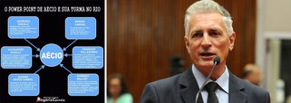 O deputado estadual Rogério Correia (PT-MG) questionou por que não se faz uma investigação contra o senador Aécio Neves (PSDB-MG), megadelatado na Operação Lava Jato; "Já imaginou se o juiz Sergio Moro resolvesse julgar o amigo Aécio? E se o promotor Dallagnol investigasse Aécio Neves, o ex-governador do Rio Sérgio Cabral, o empresário Alexandre Aciolly, entre outros que faziam parte da 'turma de farras'"?", questionou o petista pelo Facebook; no post, consta um powerpoint mostrando as ligações de Aécio com Cabral, com alvos da Lava Jato no Rio, com um ex-diretor da Odebrecht e com Susana Neves Cabral, ex-mulher de Cabral e prima de Aécio