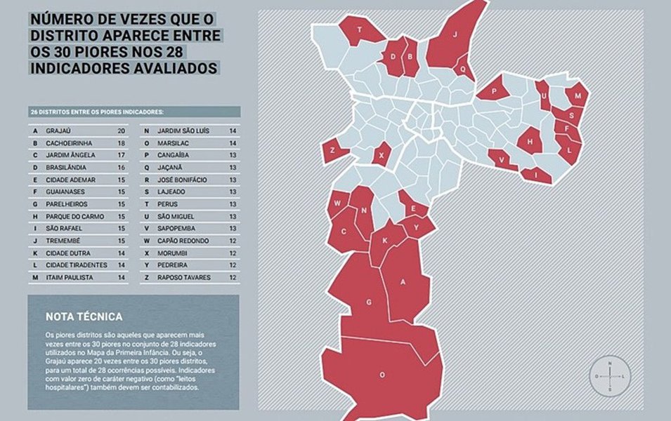  Enquanto no distrito de Pinheiros, na zona oeste, o índice é de 1,59 para cada mil crianças, no distrito do Pari, na zona leste, a taxa chega a 27,03 mortes para cada mil crianças; ou seja, uma criança no Pari tem quase 17 vezes mais chance de morrer até os cinco anos do que uma crescida em Pinheiros
