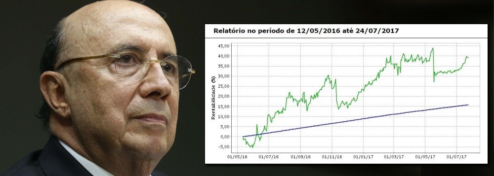 Fundo de investimentos que administra uma parte da fortuna do ministro da Fazenda, Henrique Meirelles, rendeu 32% desde maio de 2016, quando ele assumiu a pasta; desempenho é mais que o dobro da Selic, a taxa básica de juros e referência para investimentos; ministro de Temer recebeu R$ 217 milhões por consultorias realizadas a grandes empresas e mantém o dinheiro longe da tributação brasileira