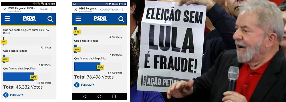 Para além do resultado surpreendente para o partido, os percentuais apontavam erros grosseiros, já que os 64 mil votos da última alternativa, por exemplo, em cálculo aproximado, representavam 82% do total de votos, e não os alegados 55%; ao fim da noite de quinta, quando o resultado adverso e os cálculos controversos eram difundidos pelas redes sociais, a enquete foi retirada do ar