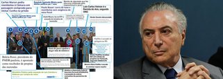 Imagem veiculada nas redes sociais mostra os "feitos" do que um dia foi anunciado como 'time dos sonhos' por Michel Temer; o círculo político ao redor do peemedebista, registrado ontem durante seu pronunciamento, tem façanhas como desvio de merenda, uso indevido de verba indenizatória e até acusações de racismo; a gestão Temer tomou o poder depois que um golpe tirou a presidente legítima Dilma Rousseff em nome do combate à corrupção