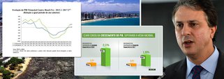 Dados divulgados preliminares do Instituto de Pesquisa e Estratégia Econômica do Ceará (Ipece) apontaram que o PIB do estado, governado por Camilo Santana, aumentou 2,17% no segundo trimestre deste ano, em comparação ao mesmo período de 2016; o percentual é sete vezes maior que o crescimento do PIB nacional, de 0,3%, estatística divulgada no dia 1 deste mês pelo IBGE, também fazendo o comparativo entre os dois períodos; o setor que mais cresceu no Ceará foi a agropecuária, com aumento de 41,26% em comparação com mesmo período do ano passado