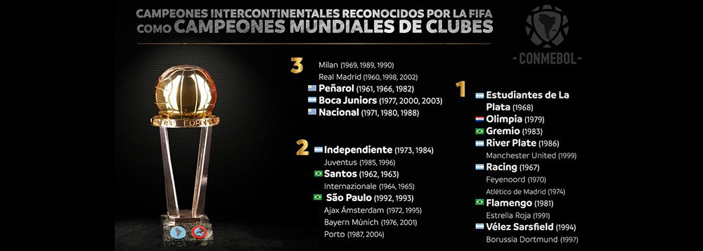A FIFA reconheceu como Mundiais de Clubes os títulos disputados desde 1960 entre clubes sul-americanos e europeus, atendendo a um pedido da Conmebol, entidade que dirige o futebol na América do Sul; porém, a FIFA não reconhece os títulos internacionais obtidos antes da criação da Libertadores da América, criada em 1960; com isso, os pedidos de Palmeiras e Fluminense para reconhecer as Taças Rio de 1951 e 1952 como Mundiais não serão atendidos