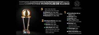 A FIFA reconheceu como Mundiais de Clubes os títulos disputados desde 1960 entre clubes sul-americanos e europeus, atendendo a um pedido da Conmebol, entidade que dirige o futebol na América do Sul; porém, a FIFA não reconhece os títulos internacionais obtidos antes da criação da Libertadores da América, criada em 1960; com isso, os pedidos de Palmeiras e Fluminense para reconhecer as Taças Rio de 1951 e 1952 como Mundiais não serão atendidos