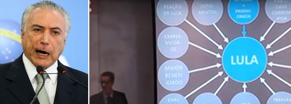 "A Polícia Federal está convencida de que o ocupante do Planalto era o líder inconteste do grupo integrado por Eduardo Cunha, Henrique Alves, Moreira Franco, Eliseu Padilha e Geddel Vieira Lima.  Todos os grandes negócios do esquema careciam de sua anuência e de sua palavra final sobre o destino do butim, fossem eles com a JBS, com as  empreiteiras ou outras empresas", diz a colunista Tereza Cruvinel; segundo ela, Temer apodreceu e era ele quem mereceria um power-point como o feito pelo procurador Deltan Dallagnol