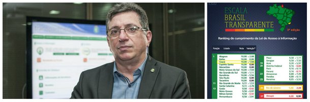 A 3ª edição da Escala Brasil Transparente, ranking de cumprimento da Lei de Acesso à Informação (LAI) nos estados e municípios, divulgada ontem (11), pelo  Ministério da Transparência, Fiscalização e Controladoria-Geral da União (CGU), mostra o Governo do Ceará com a nota máxima, numa escala de 0 a 10 pontos. Para o secretário da Controladoria e Ouvidoria geral do Estado (CGE), Flávio Jucá, o resultado da pesquisa reflete o compromisso do Estado do Ceará com o cidadão pela transparência nas ações do Governo
 

 