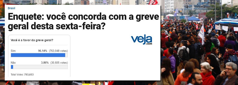 Depois de só falar mal da greve geral, a revista Veja resolveu fazer enquete com a pergunta: você é a favor da greve geral? Tomou a maior chinelada de sua vida com o resultado; menos de 4% de um total de 700 mil pessoas que responderam à enquete disseram não, ou seja, se posicionaram contra a greve; mais ou menos o mesmo percentual de apoio a Michel Temer, hoje em 4%, segundo a última pesquisa Ipsos