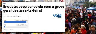 Depois de só falar mal da greve geral, a revista Veja resolveu fazer enquete com a pergunta: você é a favor da greve geral? Tomou a maior chinelada de sua vida com o resultado; menos de 4% de um total de 700 mil pessoas que responderam à enquete disseram não, ou seja, se posicionaram contra a greve; mais ou menos o mesmo percentual de apoio a Michel Temer, hoje em 4%, segundo a última pesquisa Ipsos