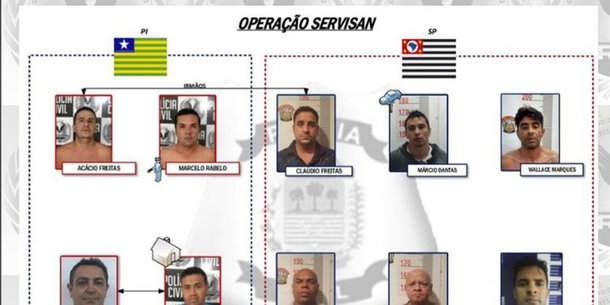 Grupo de Repressão ao Crime Organizado (Greco) e a Diretoria de Inteligência da SSP/PI divulgaram os nomes dos 15 presos na Operação Tríade Paulista deflagrada; a Operação Tríade Paulista foi desencadeada para desbaratar organizações criminosas que realizaram os crimes de: extorsão mediante sequestro, que culminou com o roubo milionário da empresa de transporte de valores Servi-san, em 11 de dezembro de 2016
