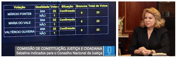 A indicação da desembargadora Iracema do Vale para ocupar uma das vagas do Conselho Nacional de Justiça (CNJ), para um mandato de dois anos, foi confirmada hoje, após sabatina da Comissão de Constituição e Justiça do Senado Federal. A indicação da desembargadora foi confirmada com 22 votos a favor e um voto contrário
 