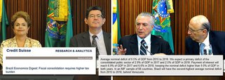O alerta é do banco Credit Suisse: sem novos impostos, o Brasil, que entrou em colapso econômico depois do golpe de 2016, semeado em 2015 pela aliança PMDB-PSDB que plantou o "quanto pior, melhor", não conseguirá controlar sua dívida interna; a recomendação é aumentar urgentemente os impostos, para conter um rombo que já é de 9% do PIB e só é menor do que o da Venezuela; ou seja: depois de quebrarem o País, as forças golpistas terão que abraçar o plano do ex-ministro Joaquim Levy, que pretendia aumentar impostos e trazer de volta a CPMF, no segundo mandato da presidente Dilma Rousseff