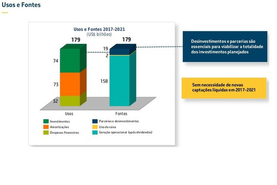 Qualquer empresa no mundo gostaria de ter a dívida da Petrobras, se tivessem descoberto as reservas que ela descobriu e as tecnologias que ela desenvolveu. Não existe nenhuma necessidade de venda de ativos