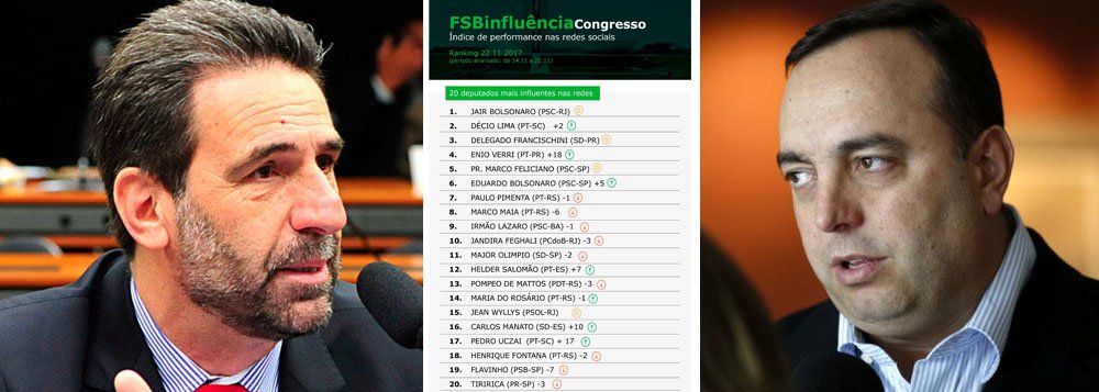 Pesquisa FSBinfluênciaCongresso, que mede a performance de parlamentares nas redes sociais, apontou que Francischini (SD) e Enio Verri (PT) são os deputados federais mais influentes do Paraná; os congressistas são os únicos deputados paranaenses que integram o TOP 20; de acordo com os dados, o PT é o que mais possui nomes no alto escalão do ranking, com oito parlamentares, seguido por PSC, com quatro, e pelo SD, com três