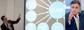 Jornalista Kiko Nogueira, editor do Diário do Centro do Mundo, comparou o tratamento dispensado ao escândalo envolvendo o secretário de Governo, Geddel Vieira Lima, com a acusação do tríplex no Guarujá contra o ex-presidente Lula; "Onde estão os cruzados de Deltan Dallagnol quando se trata de um crime confesso como o de Geddel? Onde está aquela indignação como a expressa na campanha eleitoral histérica das tais 10 medidas contra a corrupção? Onde estão os savonarolas da Lava Jato? Ou a dupla Geddel e Temer não rende como Lula? Fica aqui a sugestão de um powerpoint maneiro para o pessoal de Curitiba", sugere