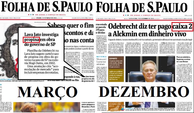 A Folha solta notícias desfavoráveis aos tucanos bem minimizadas e esporadicamente, mas solta porque, do contrário, acabarão caindo nas mãos da imprensa alternativa, que ganharia musculatura divulgando fatos que a dita “grande imprensa” sonegou