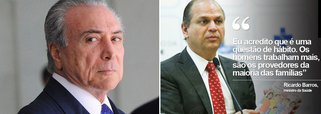Reportagem do portal G1 diz que governo interino de Michel Temer "vem colecionando frases polêmicas" ao completar três meses de gestão; "Declarações de ministros e do próprio Temer geraram intensa repercussão negativa", diz o texto, sem admitir o absurdo de algumas falas; para a Globo, a afirmação do ministro da Saúde, Ricardo Barros, de que homens trabalham mais que as mulheres, contrariando dados do IBGE, "foi interpretada como 'machista'"