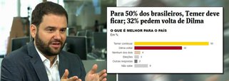 "De hoje em diante, frente a qualquer pesquisa Datafolha, o cidadão tem o direito de perguntar: as questões foram só estas? Vocês esconderam alguma coisa que não fosse 'jornalística'?", diz Fernando Brito, editor do Tijolaço, sobre o argumento de Sergio Dávila, editor da Folha, que afirmou não ter publicado que 62% dos brasileiros querem novas eleições (e não apenas 3% como fez o jornal), alegando não se tratar de questão de interesse jornalístico