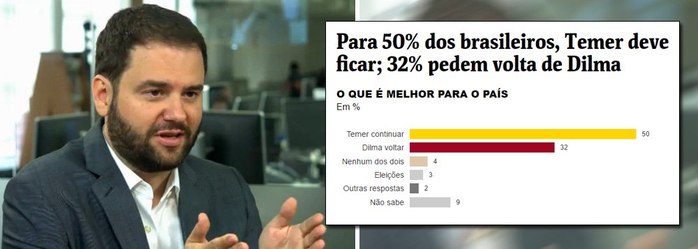 "De hoje em diante, frente a qualquer pesquisa Datafolha, o cidadão tem o direito de perguntar: as questões foram só estas? Vocês esconderam alguma coisa que não fosse 'jornalística'?", diz Fernando Brito, editor do Tijolaço, sobre o argumento de Sergio Dávila, editor da Folha, que afirmou não ter publicado que 62% dos brasileiros querem novas eleições (e não apenas 3% como fez o jornal), alegando não se tratar de questão de interesse jornalístico