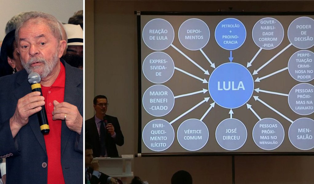 "Tanto o cartel das empreiteiras quanto os aliados que venderam seu apoio ao PT já estavam no ramo antes de 2003. O cartel financiou a campanha de todos os partidos esses anos todos. Só o PT lhes ofereceu favores em troca?", questiona o colunista Celso Rocha de Barros; "Os fisiológicos apoiaram FHC por oito anos, deslocaram-se em massa para o PT até recentemente e agora passaram todos para o lado de Temer. Foi só durante a era petista que essa necessidade de proximidade com a máquina pública foi motivada por interesses escusos?"