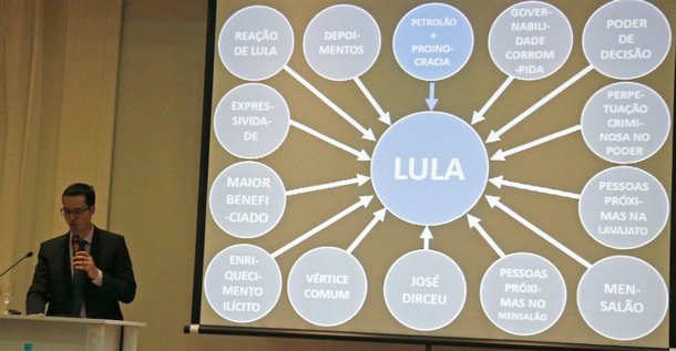 A ações de Dallagnol são irresponsáveis e lamentáveis, porque o golpe requer pressa. Dilma caiu e Lula não pode ser candidato. A verdade é que Dallagnol e seus parceiros não provaram nada na coletiva à imprensa, a não ser linchar mais uma vez o Lula e seu grupo político