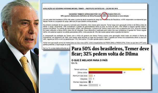 "Mesmo com a incrível manipulação das notícias, com o boicote absoluto à Dilma e a todos os eventos contrários ao golpe, 39% dos brasileiros consideram que o impeachment está desrespeitando as regras. Ora, está claro que, se as notícias não fossem tão acintosamente fraudadas, esse percentual poderia explodir - o que seria fatal para o golpe", diz Miguel do Rosário, editor-chefe do Cafezinho