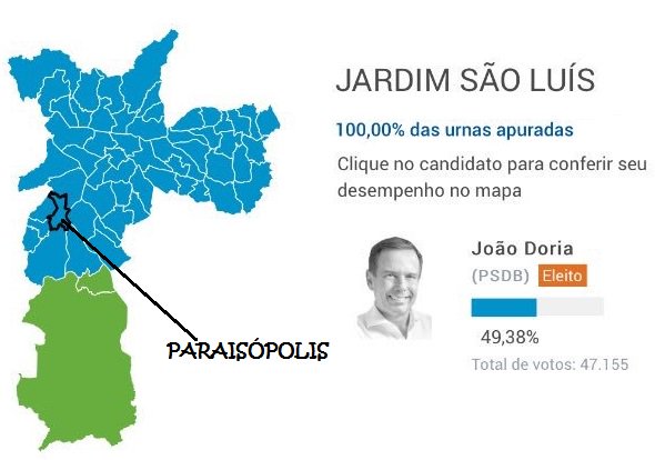 77% afirmaram desconhecer o teor da PEC 241; 83% não sabiam que a PEC vai congelar o valor real do salário mínimo por 20 anos e deve, inclusive, reduzir esse valor; 88% não sabem que Saúde e Educação vão ter valor real dos investimentos congelados por 20 anos; 46% nunca tinham sequer ouvido falar da PEC 241