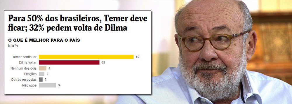 Jornalista diz que episódio do Datafolha, que causou "uma grande indignação" nas redes sociais, "poderia servir, pelo menos, para a Justiça Eleitoral estabelecer regras mais rígidas e fiscalizar melhor os procedimentos dos institutos, desde a montagem dos questionários até a divulgação dos seus resultados"; para ele, "a forma como a pesquisa Datafolha foi montada e divulgada deixou o instituto e o jornal numa situação, no mínimo, constrangedora"
