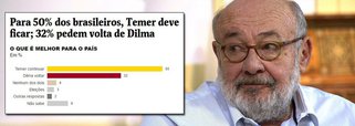 Jornalista diz que episódio do Datafolha, que causou "uma grande indignação" nas redes sociais, "poderia servir, pelo menos, para a Justiça Eleitoral estabelecer regras mais rígidas e fiscalizar melhor os procedimentos dos institutos, desde a montagem dos questionários até a divulgação dos seus resultados"; para ele, "a forma como a pesquisa Datafolha foi montada e divulgada deixou o instituto e o jornal numa situação, no mínimo, constrangedora"