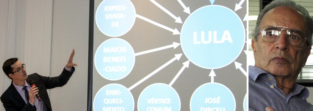 "Provas dispensam a convicção, a ela sobrepondo-se. Daí que o direito criminal atribua à prova o valor decisivo. A convicção é pessoal e subjetiva. A prova é objetiva. A convicção deixou no próprio Supremo Tribunal Federal uma evidência da sua natureza frágil e da relação precária que tem com a Justiça", diz o colunista Janio de Freitas, ao comentar a denúncia oferecida por Deltan Dallagnol contra o ex-presidente Lula