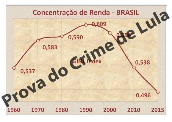 Se Lula sofrer uma punição tão terrível – terminar seus dias encarcerado -, nunca mais um presidente da República ousará fazer alguma coisa para redistribuir a renda tão malignamente concentrada em nosso país