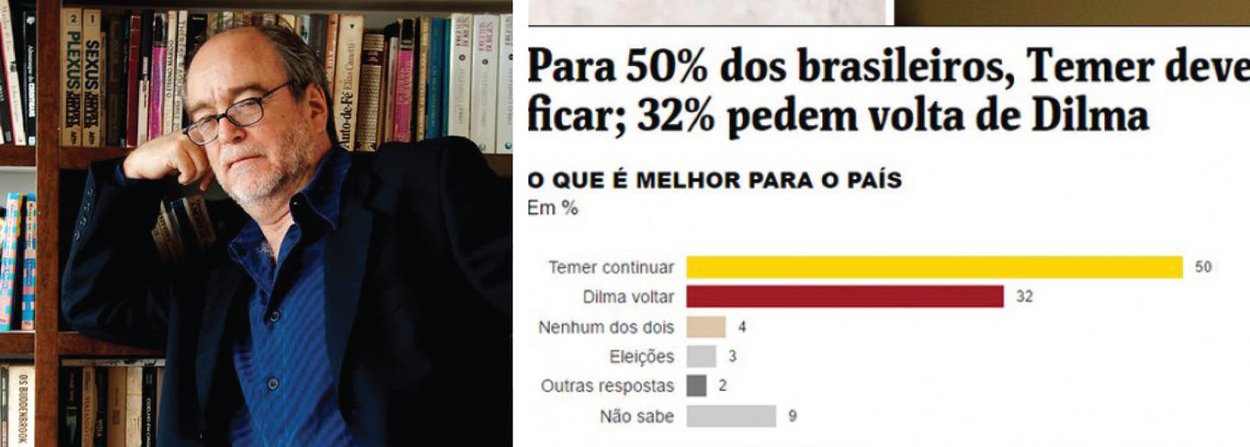 Jornalista Paulo Nogueira usa o termo do editor chefe do jornal argentino Clarín para designar o que o veículo fez para destruir o governo de Cristina Kirchner ao comentar pesquisa Datafolha do último fim de semana; "O jornalismo de guerra da mídia brasileira não se encerrou com o afastamento de Dilma. Ele continua. A diferença é que, se antes o objetivo era acabar com Dilma, Lula e o PT, a meta agora é proteger e elevar Temer", diz