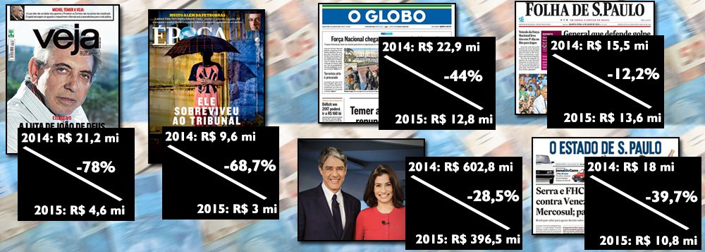 Em 2015, o governo da presidente Dilma cortou R$ 206 milhões em publicidade da Rede Globo, o que representa 34,9% de toda a verba publicitária reduzida pelo Planalto no ano passado, de acordo com dados divulgados pelo jornalista Fernando Rodrigues, do Uol; a revista Veja, um dos veículos que mais defendeu a campanha do impeachment, perdeu 78% dos recursos de propaganda do governo federal, enquanto os jornais impressos – O Globo, Folha de S. Paulo, O Estado de S. Paulo e Valor Econômico – receberam R$ 55,8 milhões a menos no ano passado do que em 2014