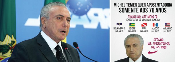 Equipe econômica vai apresentar ao Congresso uma proposta de reforma da Previdência com idade mínima de 65 anos para a aposentadoria, que aumente para as futuras gerações e chegue aos 70 daqui a 20 anos; em um país onde a expectativa de vida média é de 75 anos - e em boa parte dos estados, é ainda menor -, a ideia soou muito mal; para que a proposta fosse colocada em prática no Brasil, a expectativa de vida teria que ser de 100 anos; além disso, nenhum país do mundo adotou até hoje idade superior a 67 anos para a aposentadoria; na internet, Michel Temer, que se aposentou aos 55 e recebe R$ 30 mil mensais como benefício, já virou meme