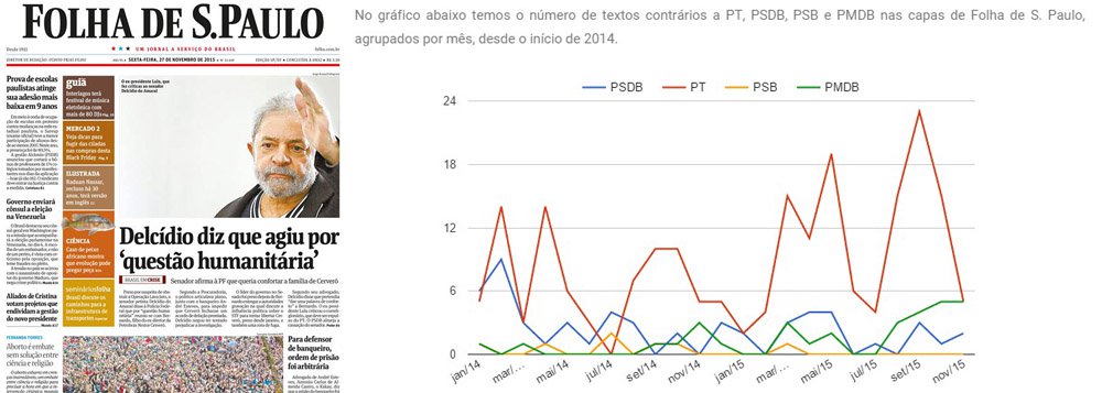 Em defesa de seus interesses, as empresas de comunicação talharam a turbulência política, criando mocinhos e bandidos de ocasião ao longo de 2015; reportagem de Tatiana Carlotti, da Carta Maior