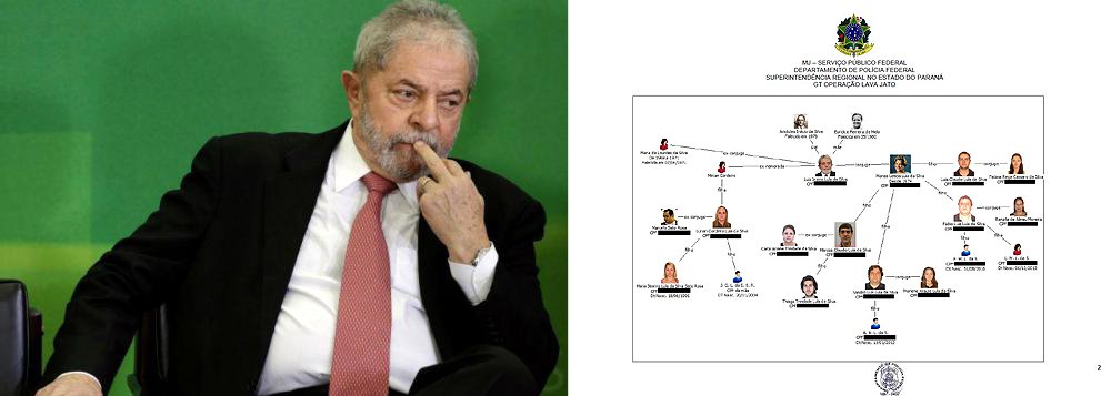 Gráfico de ascendência e descendência familiar do ex-presidente integra relatório elaborado pela Polícia Federal, que apura sobre suposto envolvimento no esquema de corrupção da Petrobras; diagrama traz ainda dados de vínculos societários e 'outras informações relevantes' como as de viagens internacionais, desde 2007