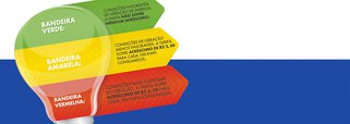 Não haverá acréscimo de valor para os consumidores nas contas de energia elétrica em julho; segundo a Aneel, entre os fatores que contribuíram para a manutenção da bandeira verde estão o resultado positivo do período úmido, que fez com que os reservatórios das hidrelétricas voltasse a encher, além do aumento de energia disponível com redução de demanda e a adição de novas usinas ao sistema elétrico brasileiro