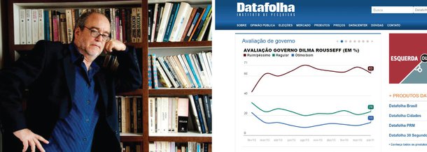 Para o jornalista Paulo Nogueira, do DCM, as pesquisas de avaliação de grandes institutos como Datafolha e Ibope sumiram porque "interessava à imprensa minar Dilma. E agora interessa proteger Temer"; "É um momento delicado para os golpistas enfrentarem os resultados certamente péssimos para Temer. Senadores podem achar mais conveniente bater em retirada do golpe caso fique claro que os eleitores desprezam Temer e seu governo de corruptos", afirma