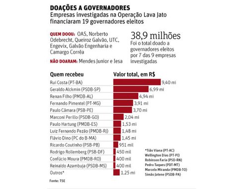 O que há hoje, no Brasil, é uma ditadura da minoria (eleitoral), protagonizada pela grande mídia, pela oposição, por setores mais ousados da Justiça, do Ministério Público e da Polícia Federal. Essa ditadura já declara abertamente seus planos para destruir moral e politicamente a maior liderança política do país, o ex-presidente Lula