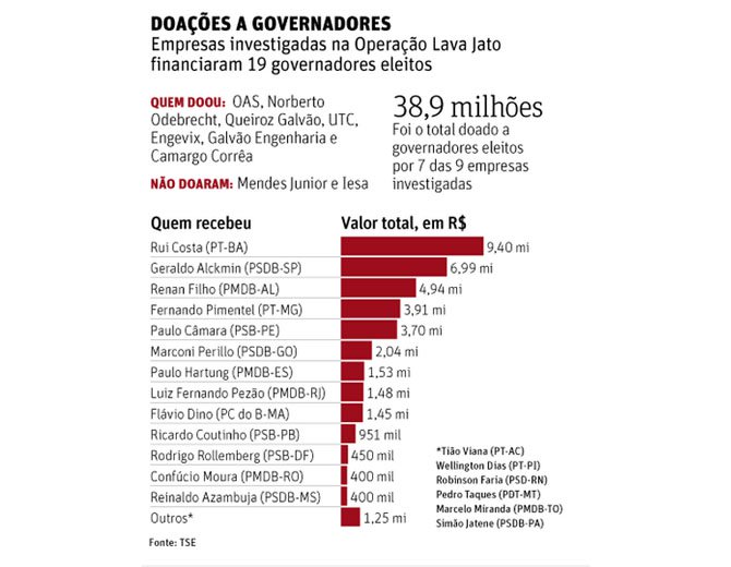 O que há hoje, no Brasil, é uma ditadura da minoria (eleitoral), protagonizada pela grande mídia, pela oposição, por setores mais ousados da Justiça, do Ministério Público e da Polícia Federal. Essa ditadura já declara abertamente seus planos para destruir moral e politicamente a maior liderança política do país, o ex-presidente Lula