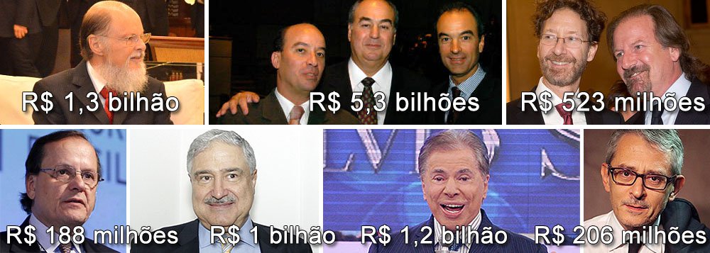 Levantamento sobre investimento de empresas estatais em publicidade, publicado com viés político pela Folha de S. Paulo nesta quarta-feira, revela que ainda há grande concentração em grupos de comunicação que pertencem às chamadas famílias midiáticas; só as empresas ligadas ao grupo Globo, dos irmãos Marinho, receberam mais de R$ 5 bilhões; em seguida vieram emissoras do Bispo Edir Macedo (R$ 1,3 bi), de Silvio Santos (R$ 1,2 bi) e de Johnny Saad (R$ 1 bi); editora Abril, dos Civita, ficou com R$ 523 milhões e a própria Folha, de Otávio Frias, levou R$ 206 milhões, enquanto seu concorrente Estado de S. Paulo, dos Mesquita, ficou com R$ 188 mi; no capítulo internet, Folha politiza a discussão e questiona investimentos em veículos como o 247